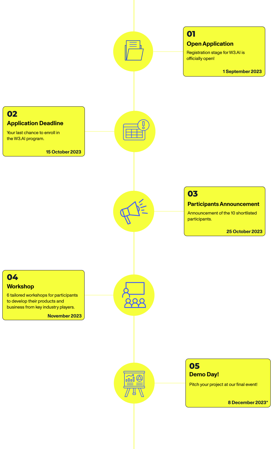 timeline-graphic