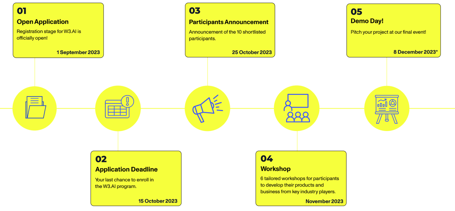 timeline-graphic